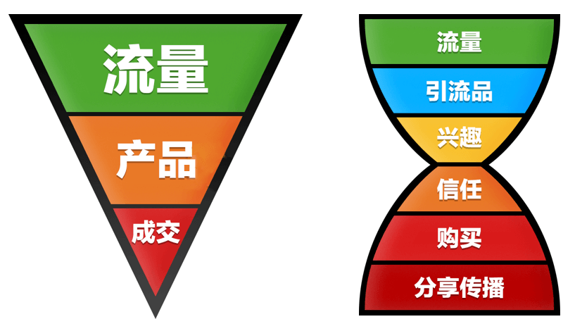 000字干货，多个行业私域增长难题解答汇总"
