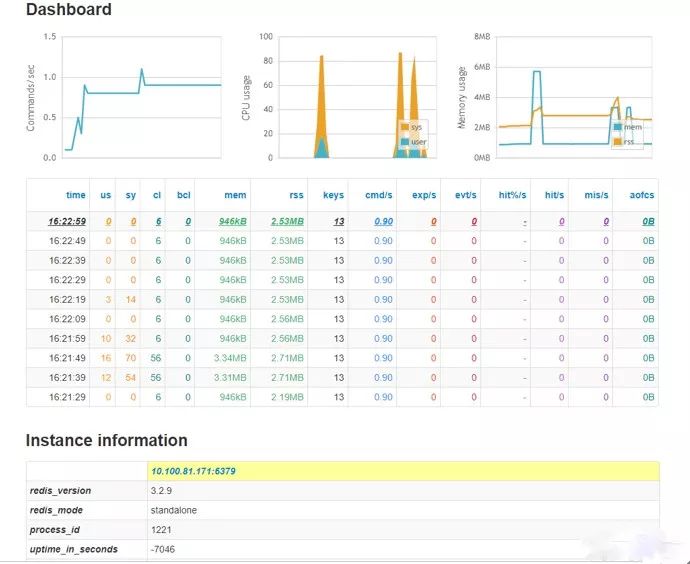 Redis 性能测试与监控插图(3)