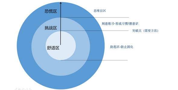 如何突破思维障碍，做运营必须知道的几点！