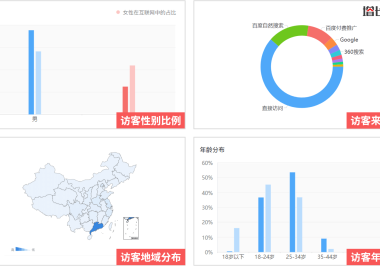 详解企业网站为何要做网站历史数据分析