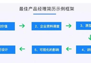 如何才能填写一份有价值的简历?