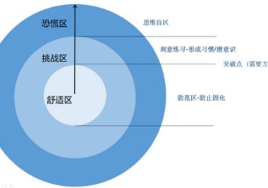 六个技巧提高你的TikTok广告ROI