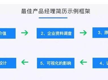 如何才能填写一份有价值的简历?