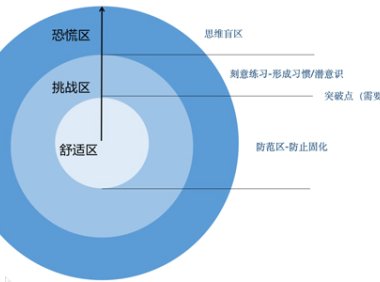 如何突破思维障碍,做运营必须知道的几点!