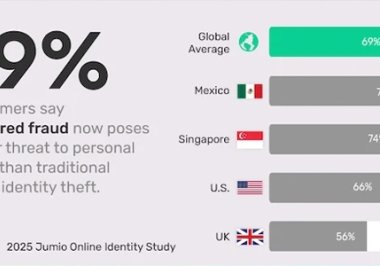 深度伪造与网络犯罪冲击下，数字信任体系面临崩塌危机